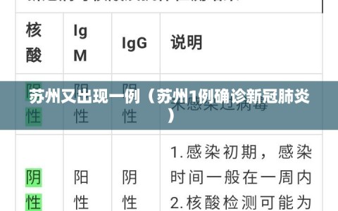 苏州又出现一例（苏州1例确诊新冠肺炎）