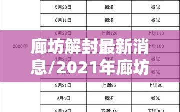 廊坊解封最新消息/2021年廊坊解封时间